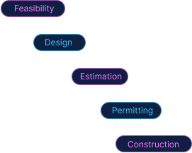 Renovation Roadmap